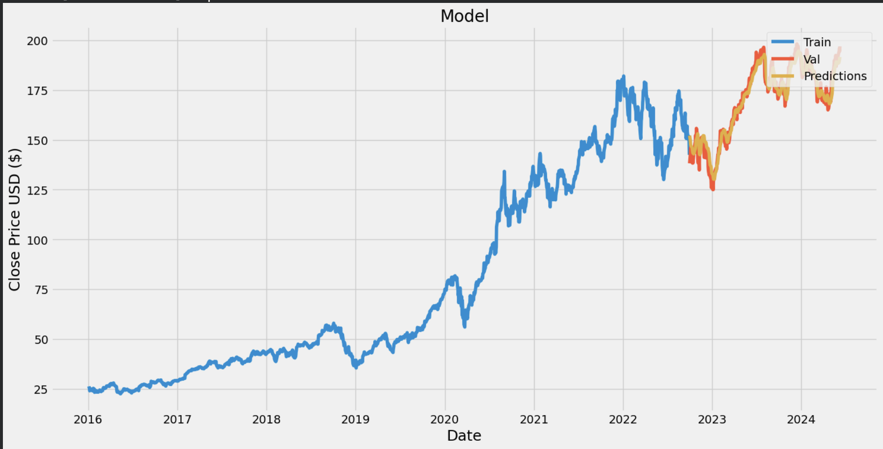 Apple Stock Prediction