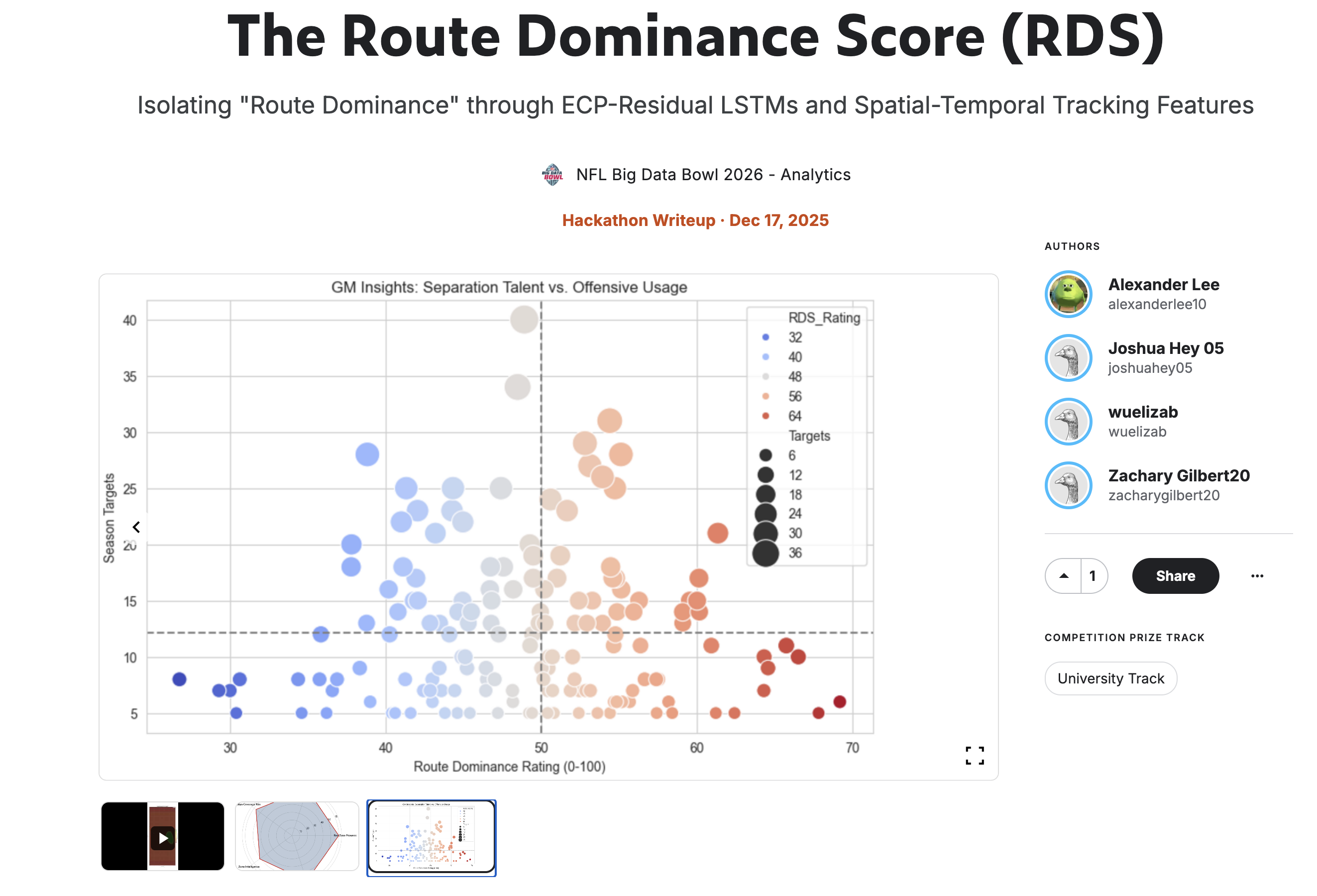 Route Dominance Score